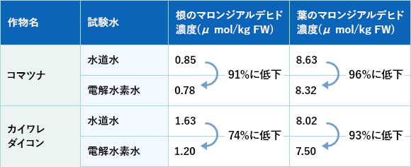 還元野菜整水器 TRIM AG-10｜農業用整水器｜製品情報｜株式会社日本トリム