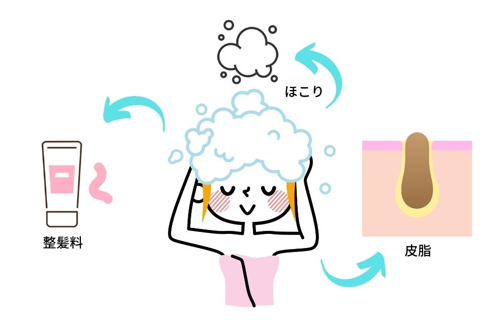 シャンプーをする2つの目的と 正しい5つのステップ 水と健康の情報メディア トリム ミズラボ 日本トリム