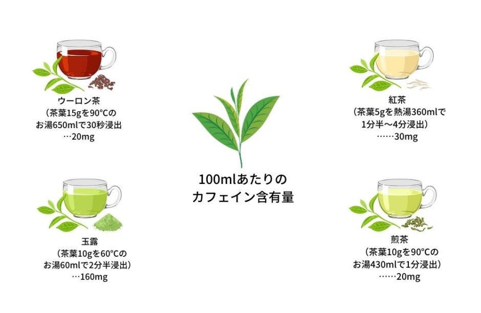 ウーロン茶の成分