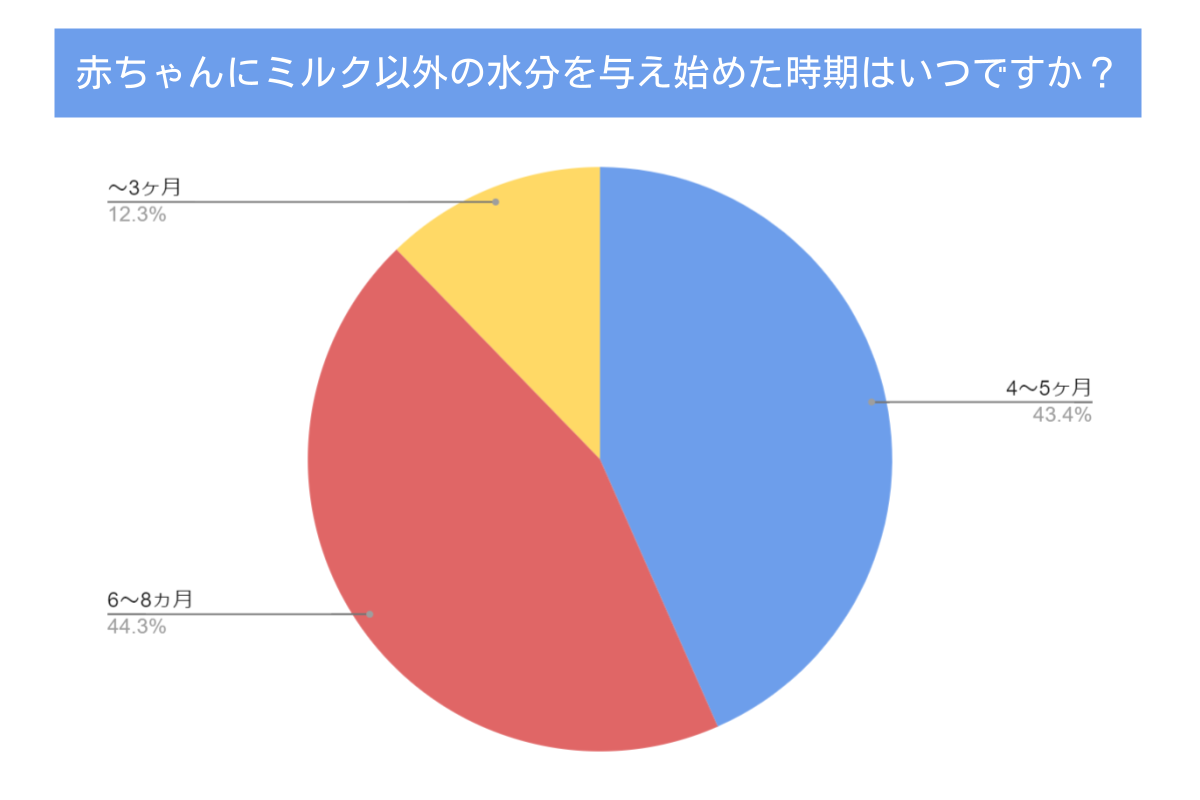 赤ちゃんへの正しい水分補給法は 最適な飲み物やタイミングについて解説 水と健康の情報メディア トリム ミズラボ 日本トリム